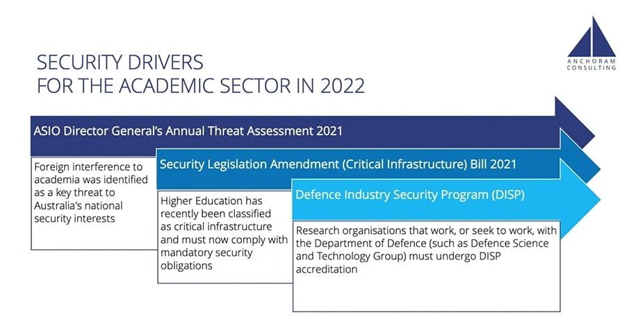 Security threats in the academic sector chart