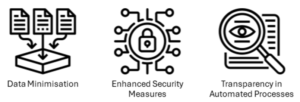 Implications for IT Practices and Small Businesses