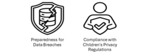 Implications for IT Practices and Small Businesses